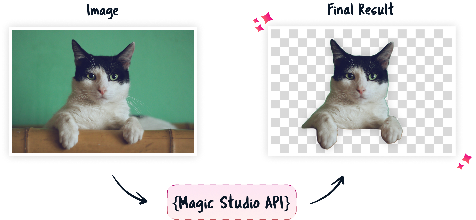 Background Eraser Remove backgrounds, automatically, in seconds