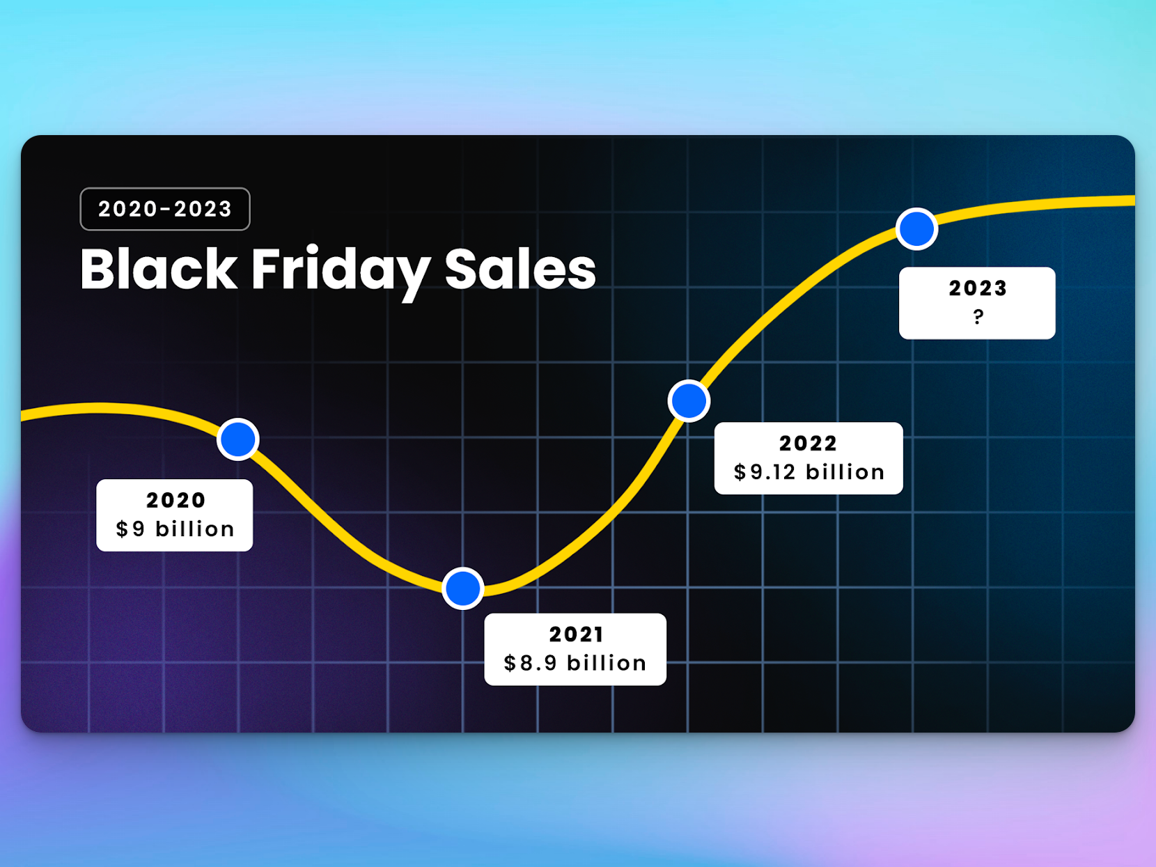 Black Friday sales (2020-2023)